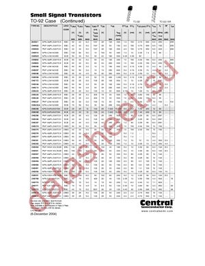 2N4410 datasheet  